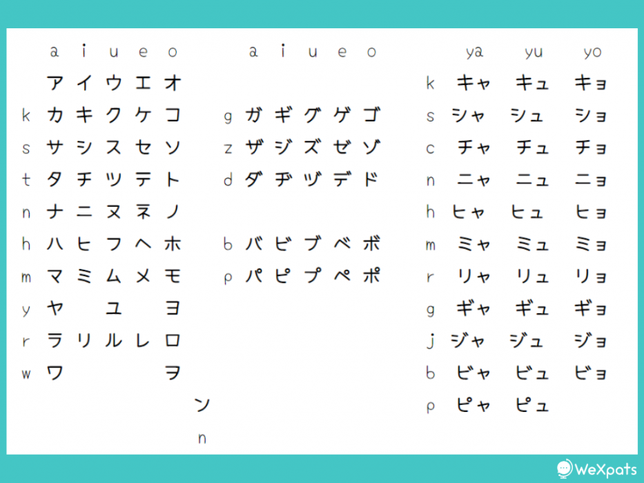 Caracteres del alfabeto japonés katakana