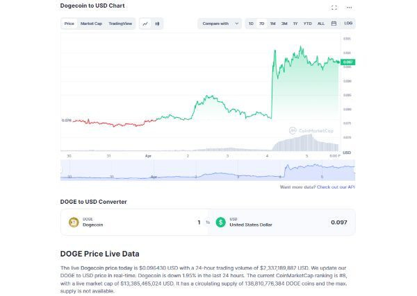เหรียญ Dogecoin