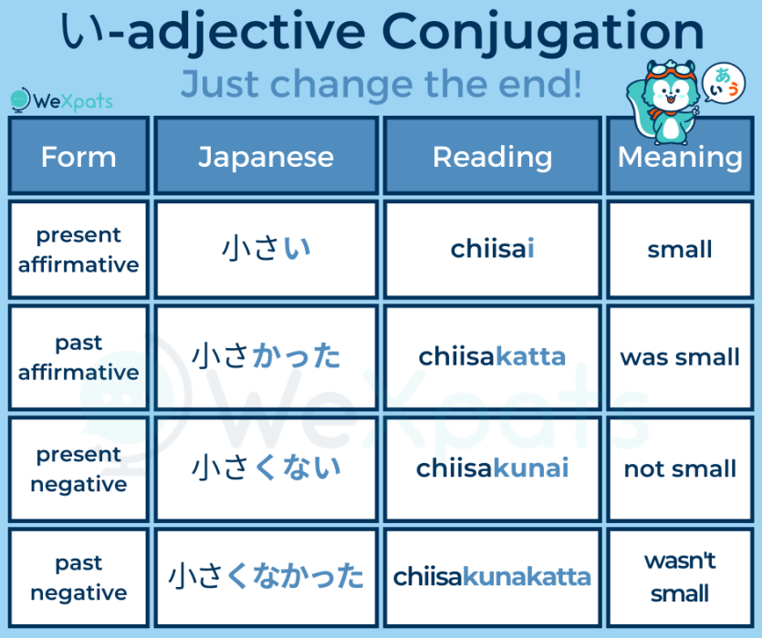 i-adjectives conjugation grammar