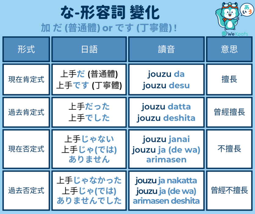 中日の形容詞における比喩的表現の対照研究 : 五感を表す形容詞をめぐって JLPT日本語能力試驗攻略】必記92個N5形容詞清單| WeXpats Guide