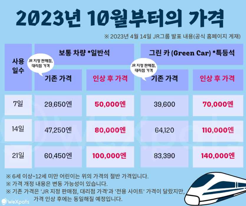 재팬 레일 페스 가격 인상 이미지