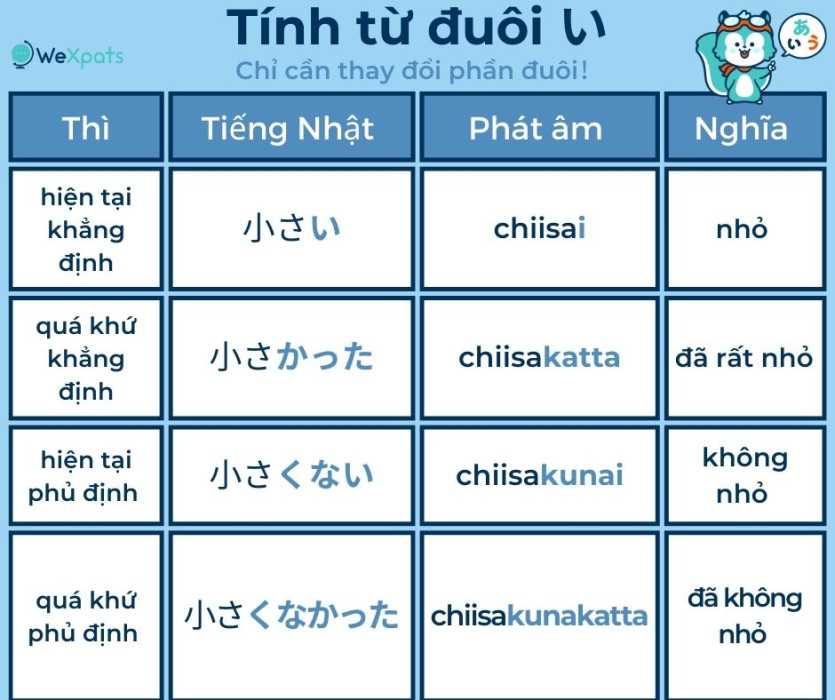 Tính từ tiếng Nhật đuôi「い - i」