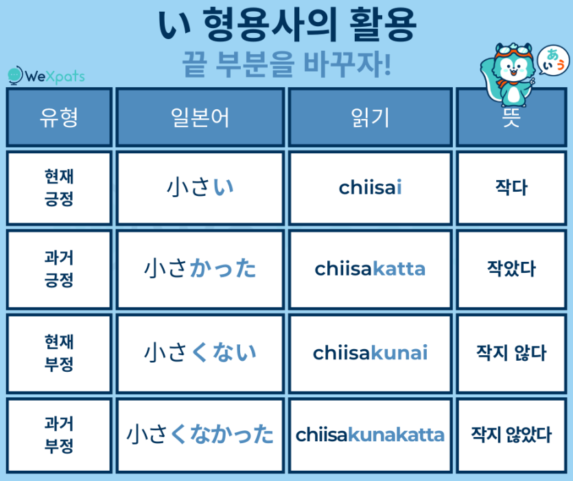 일본어 이 형용사의 활용 이미지