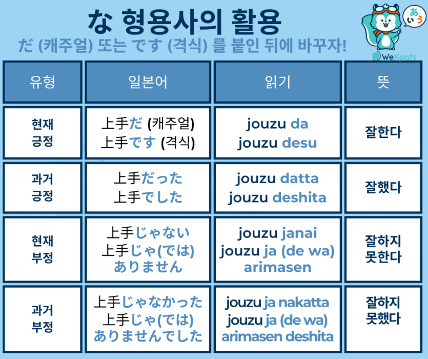 일본어 나 형용사 활용 이미지