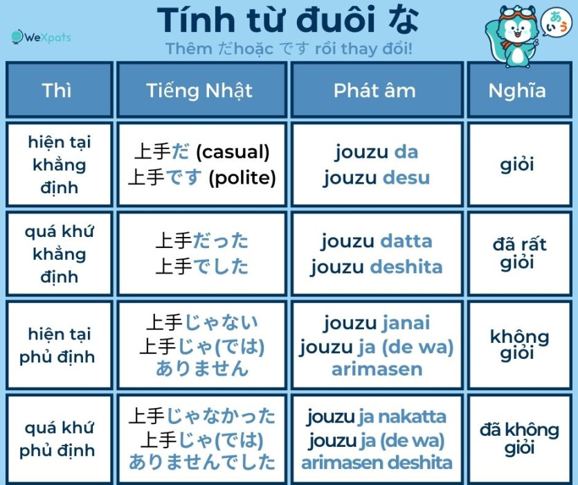 Tính từ tiếng Nhật N4 đuôi Na