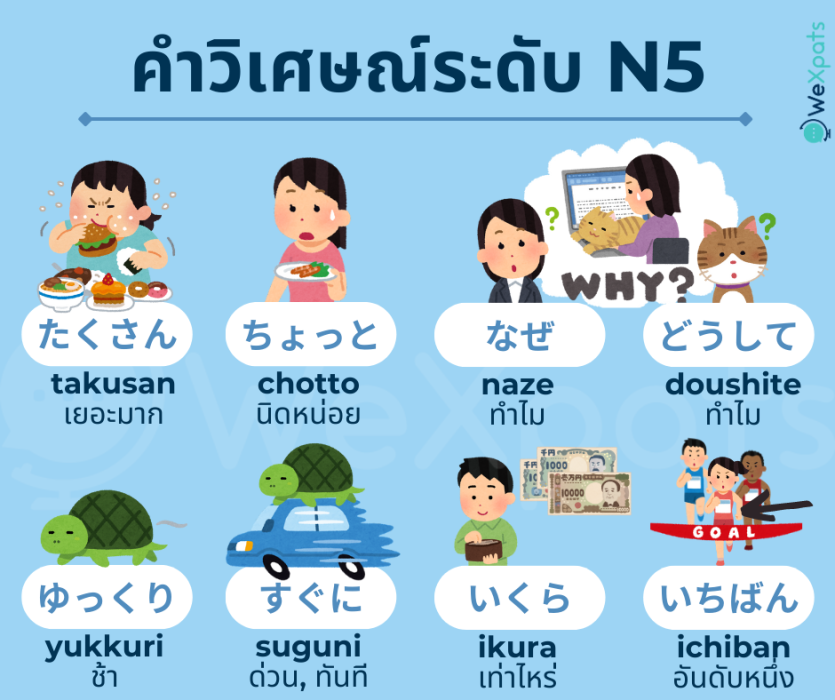 คำวิเศษณ์ใน JLPT N5