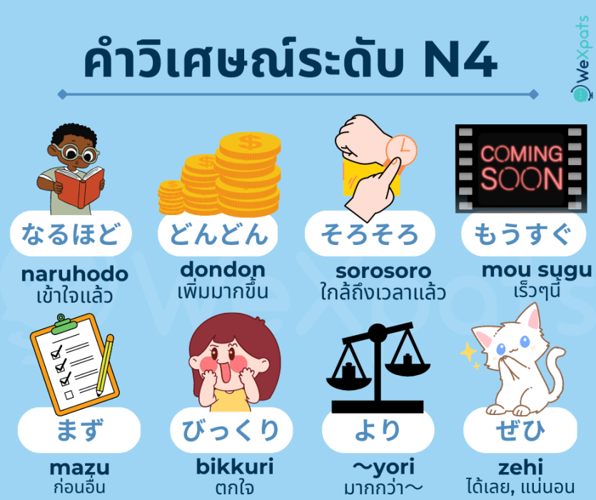 คำวิเศษณ์ใน JLPT ระดับ N4