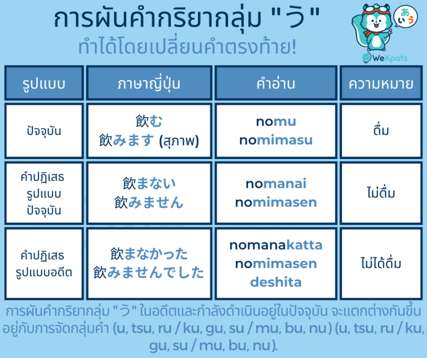 คำกริยา ภาษาญี่ปุ่น N5
