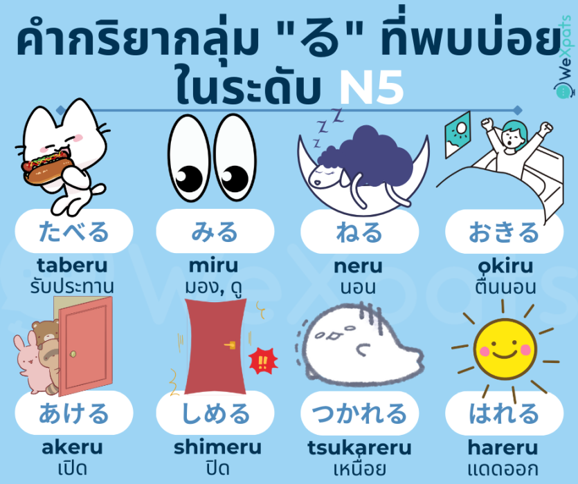 คำกริยา ภาษาญี่ปุ่น N5