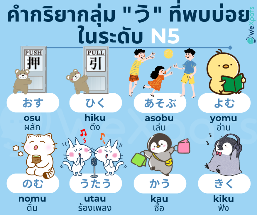 คำกริยา ภาษาญี่ปุ่น N5