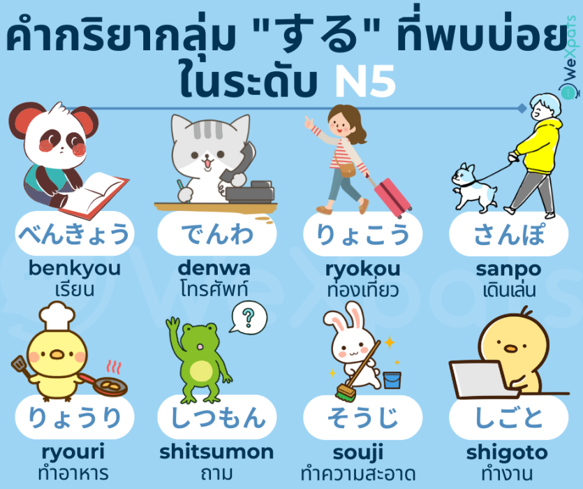 คำกริยา ภาษาญี่ปุ่น N5