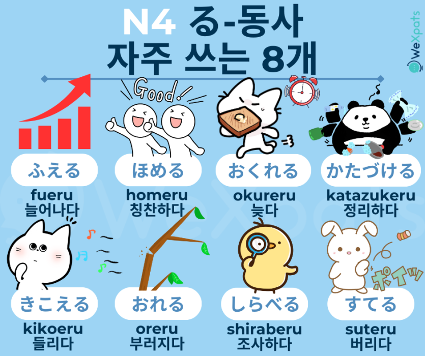 JLPT N4 동사 루-동사 이미지