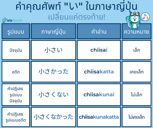 คำคุณศัพท์ N4