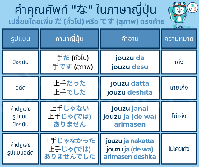 คำคุณศัพท์ N4