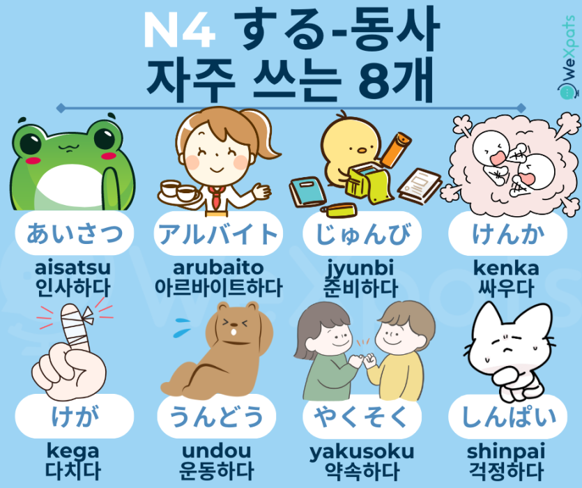 JLPT N4 동사 스루-동사 이미지