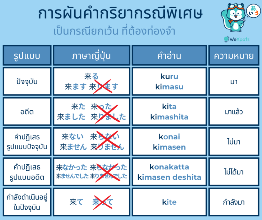 คำกริยาพิเศษ