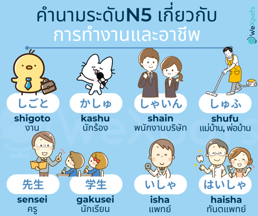 คำนาม N5 