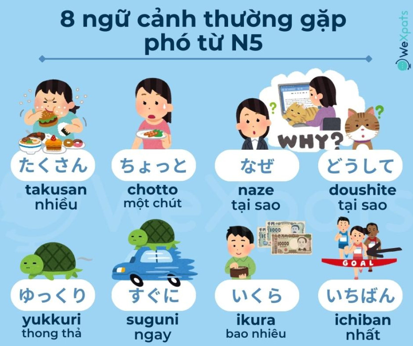 phó từ tiếng Nhật N5