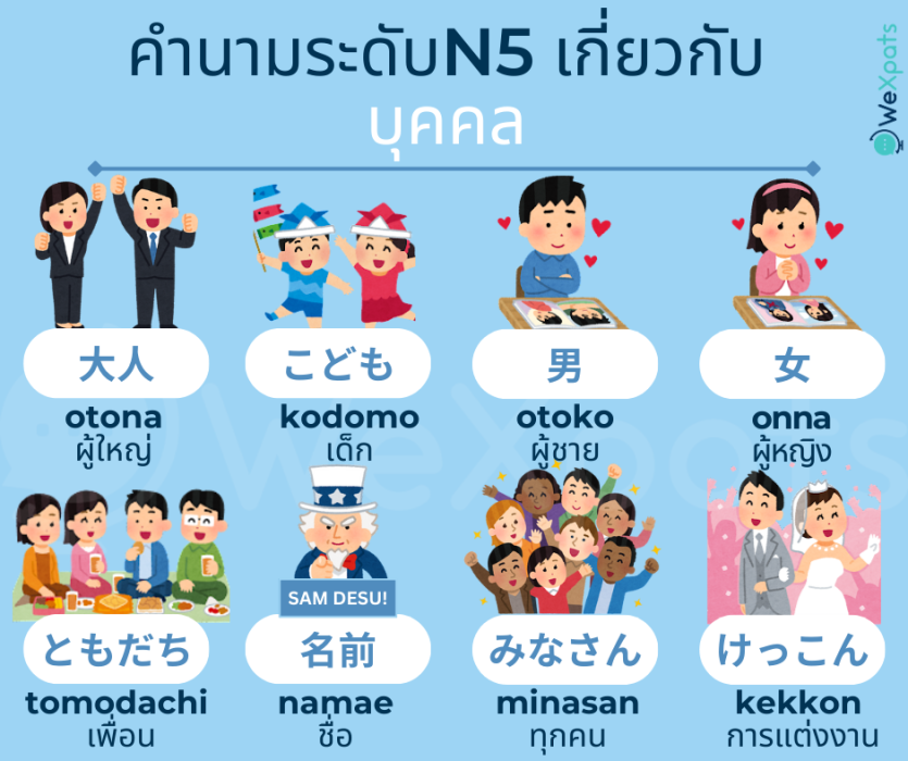 N5 - บุคคล