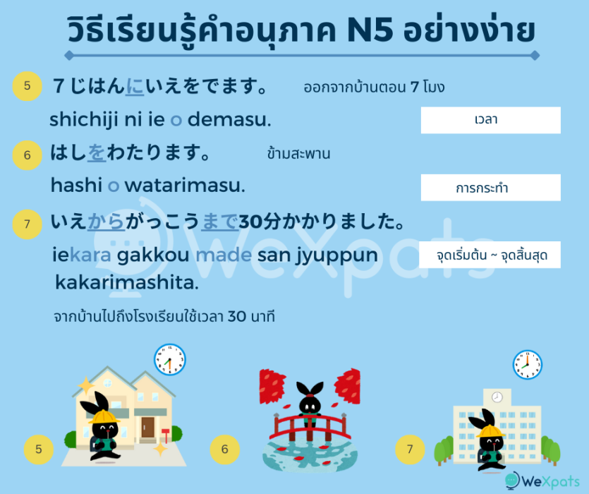 คำอนุภาคระดับ N5