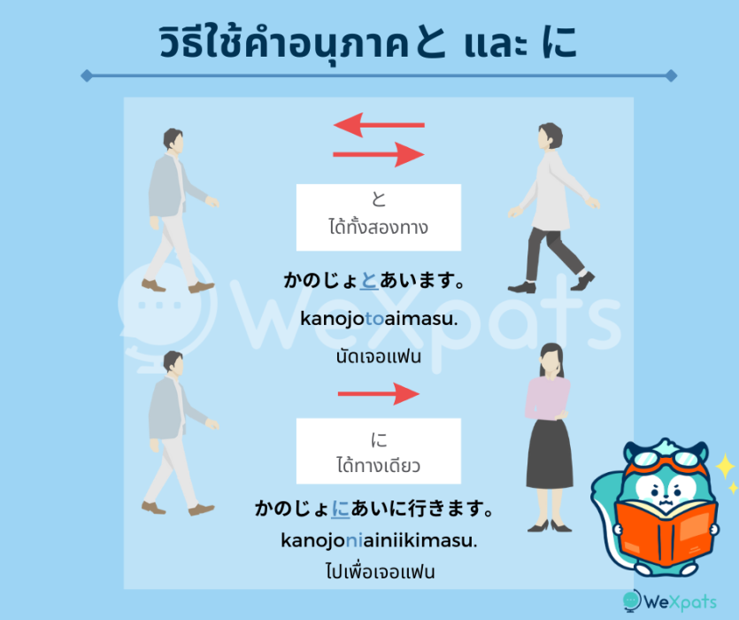 คำอนุภาคระดับ N5