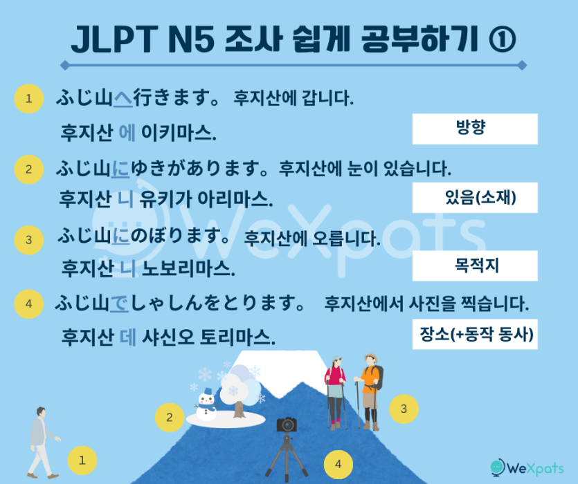 JLPT N5 조사 일본어 조사 공부 1