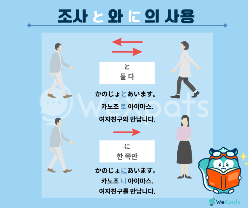 조사 と, に 차이
