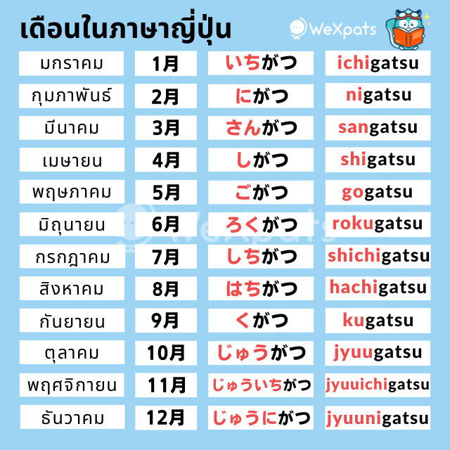 N5 - เดือน ภาษาญี่ปุ่น