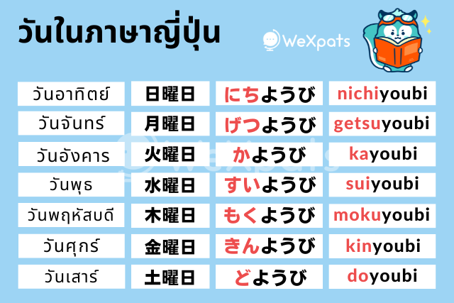 N5 - วัน ภาษาญี่ปุ่น
