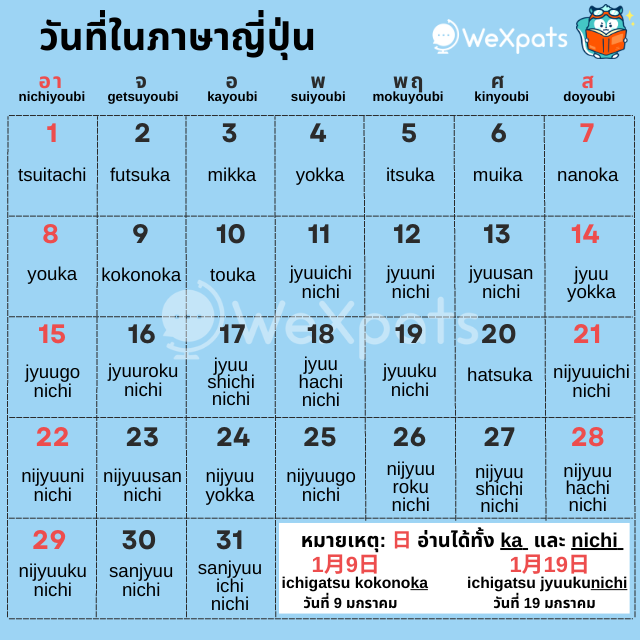 N5 - วันที่ ภาษาญี่ปุ่น