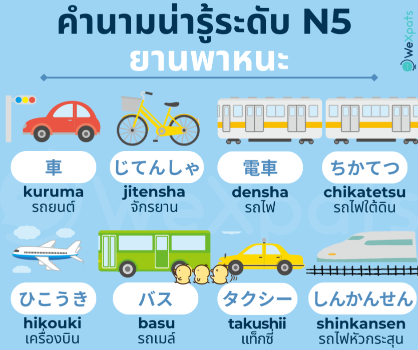 คำนามน่ารู้ JLPT ระดับ N5 - ยานพาหนะ