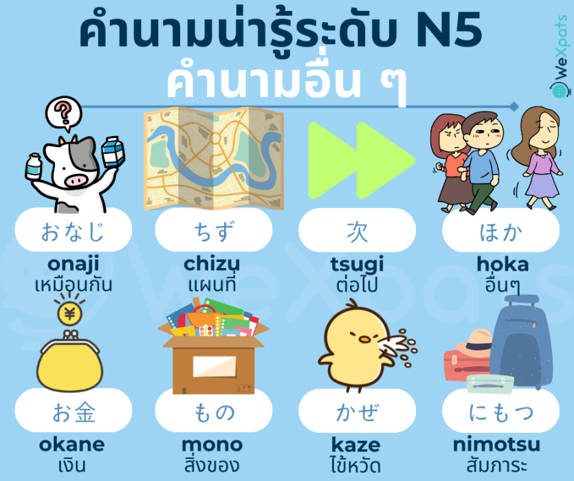 คำนามน่ารู้ JLPT ระดับ N5 - คำนามอื่น ๆ