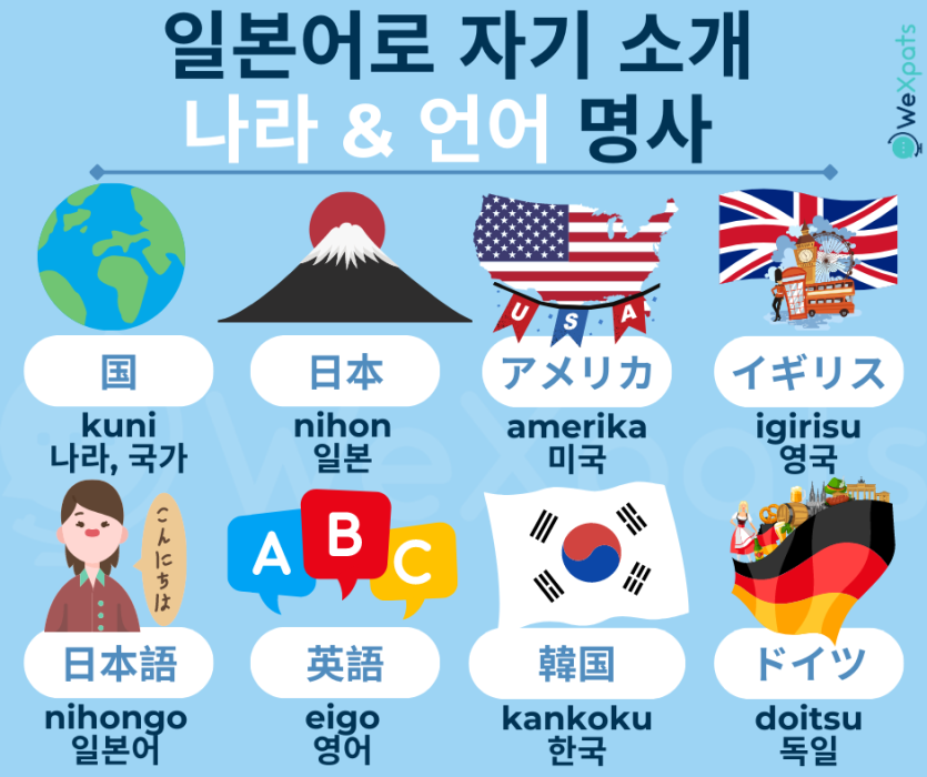 JLPT N5 명서 일본어 나라 이미지