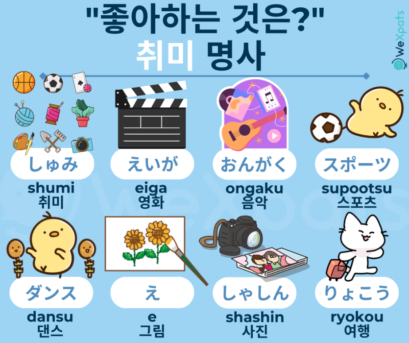 JLPT N5 명사 일본어 취미 이미지