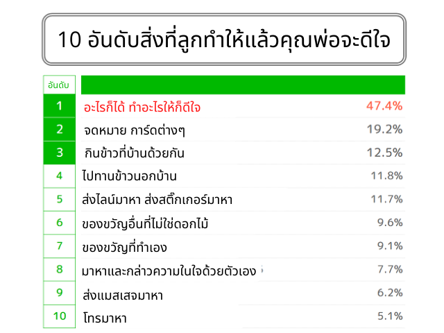 วันพ่อ ญี่ปุ่น