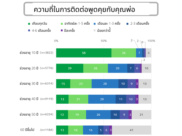 วันพ่อ ญี่ปุ่น