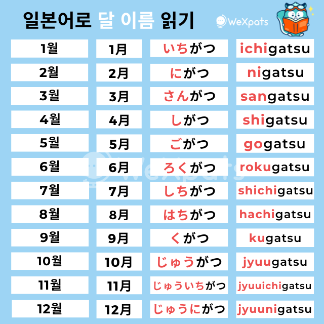 일본어 달 이름 읽기 이미지