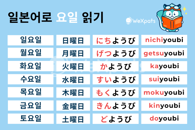 일본어 요일 읽기 이미지