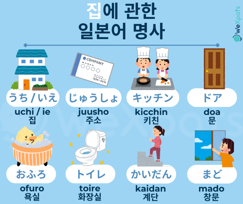 JLPT N5 명사 일본어 집 단어 이미지