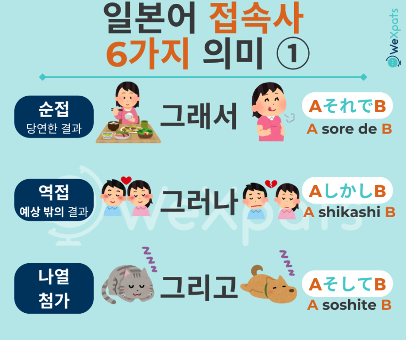 일본어 접속사 종류와 의미 이미지