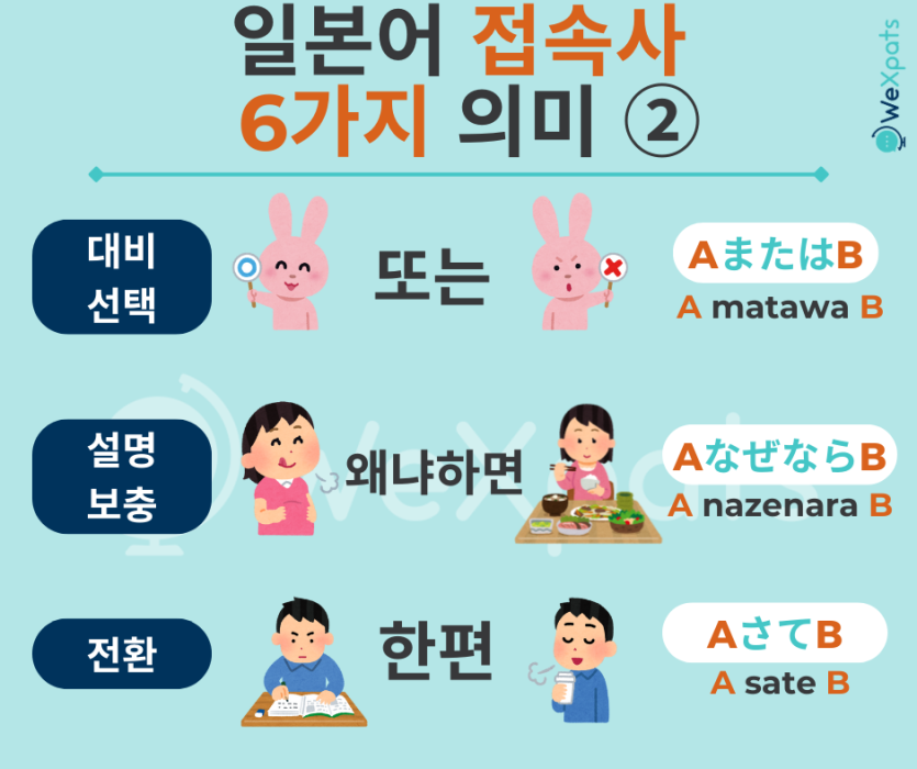JLPT 접속사 종류와 의미 이미지