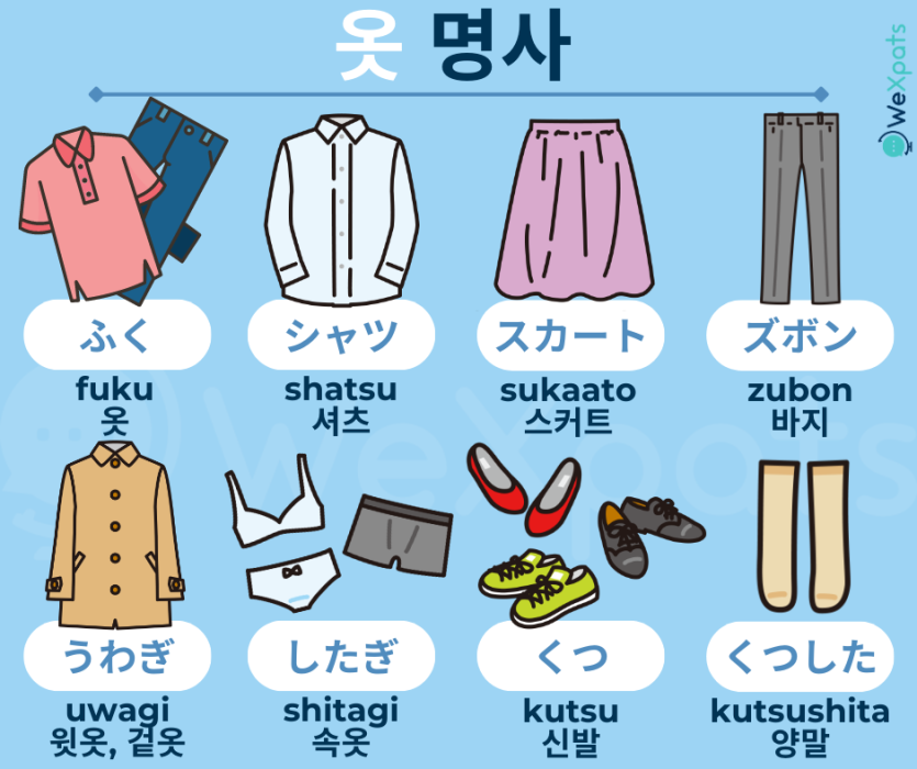 일본어 옷 이름 JLPT N5 명사 이미지