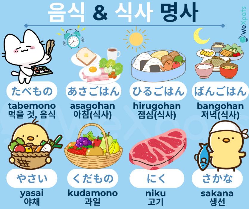 아침 점심 저녁 일본어로 JLPT N5 명사 일본어 음식 이미지