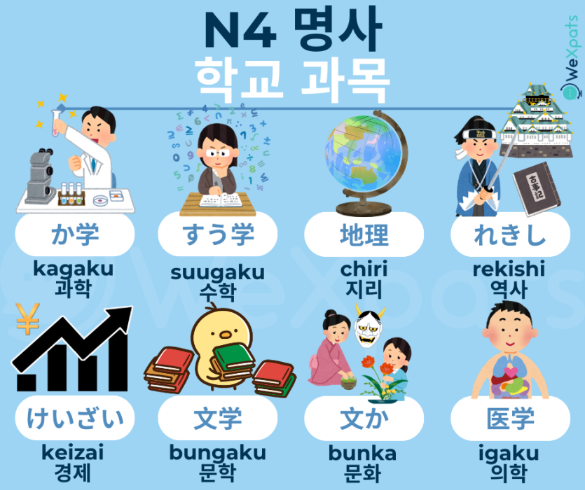 JLPT N4 명사 - 일본어 수업 과목 단어 이미지