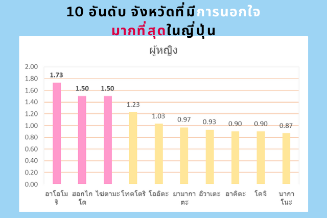 ผู้หญิง ญี่ปุ่น จังหวัดที่มีการนอกใจมากที่สุด