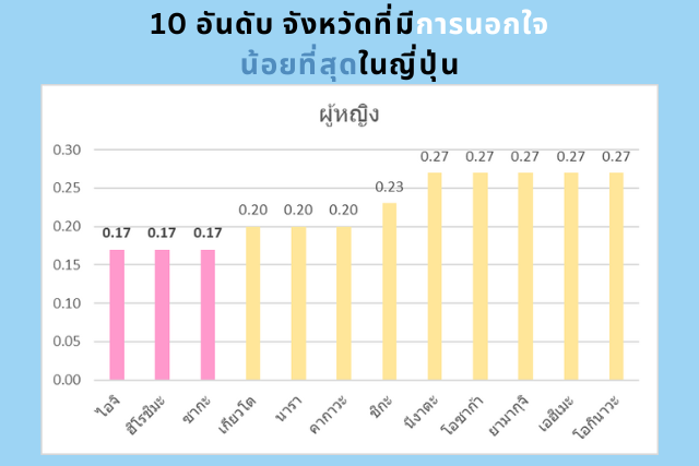 การนอกใจคู่รักของคนญี่ปุ่น