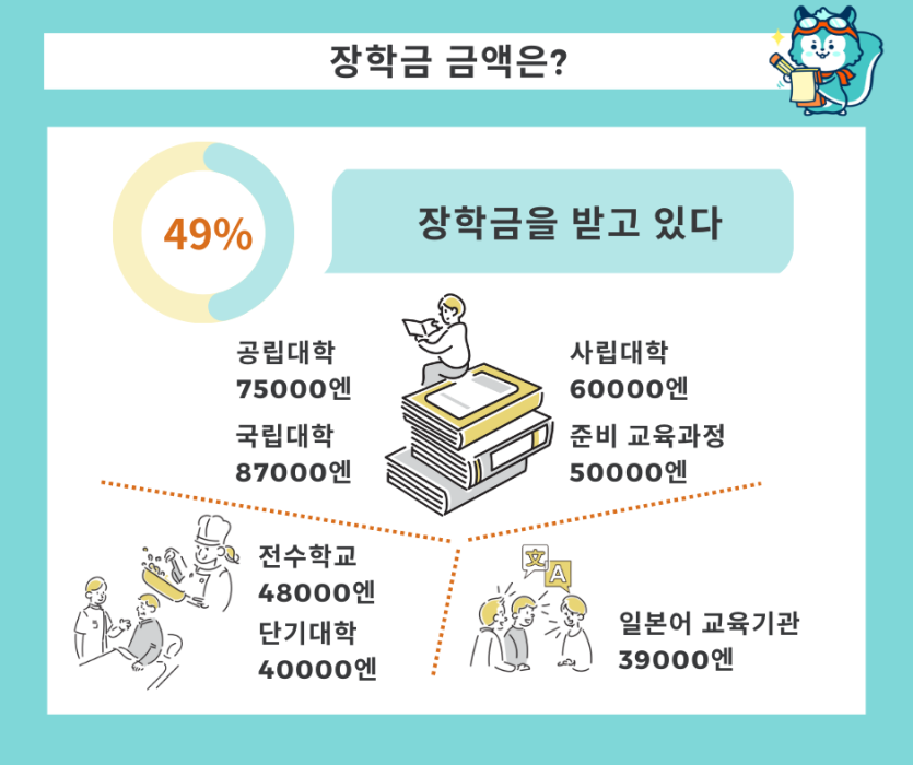 일본 유학 장학금 이미지