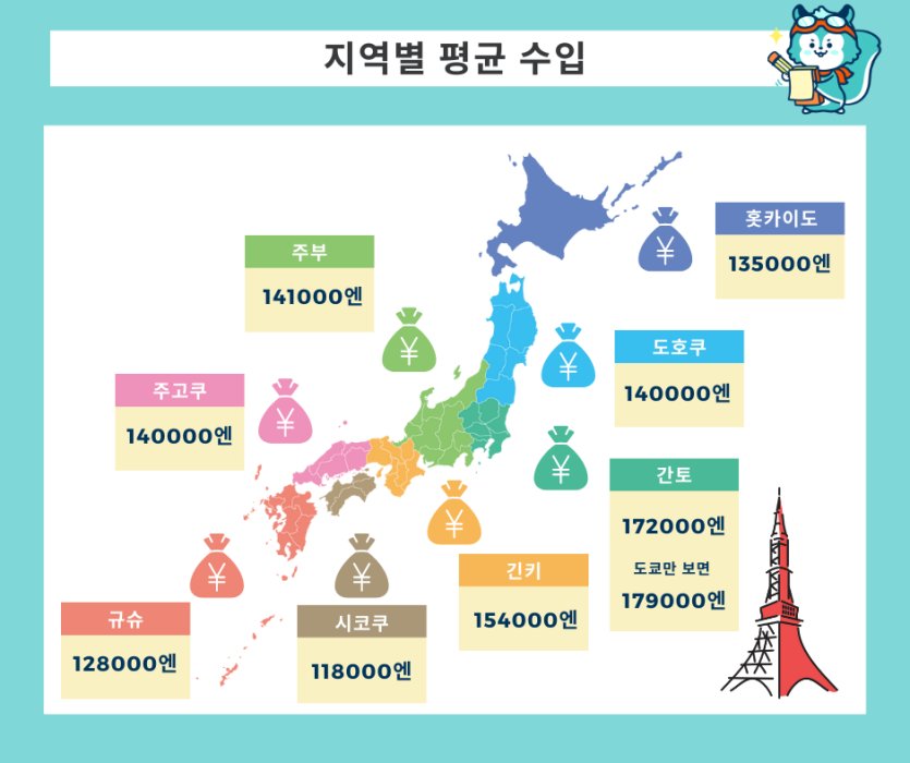 일본 유학생 한 달 비용 이미지