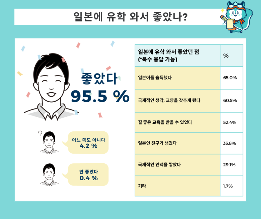 일본 유학 장점 이미지