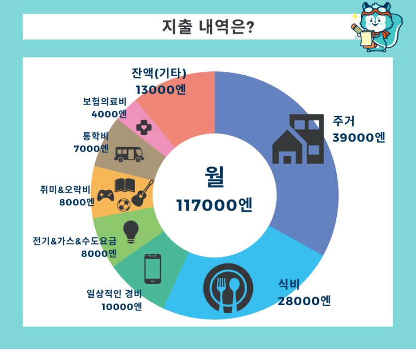 일본 유학 생활비 이미지